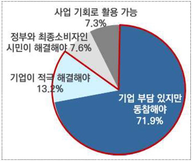 기사제목