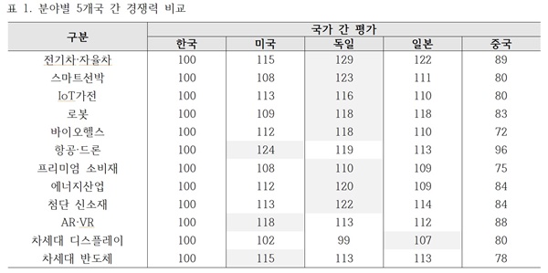 기사제목