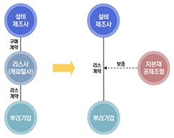 기사제목