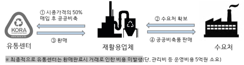 기사제목