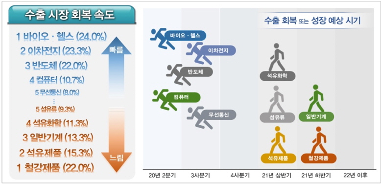 기사제목