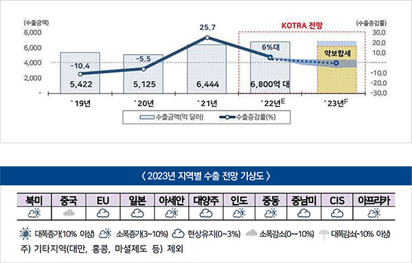 기사제목