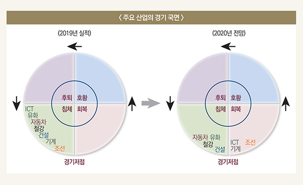 기사제목