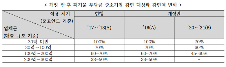 기사제목