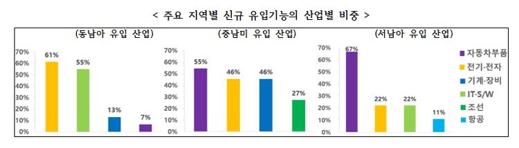 기사제목