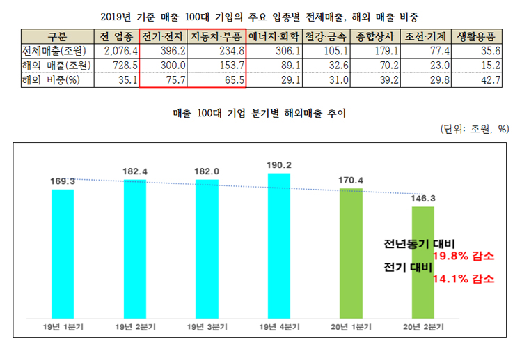 기사제목