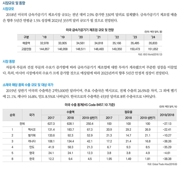 기사제목