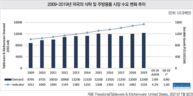 기사제목