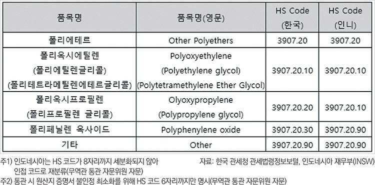 기사제목