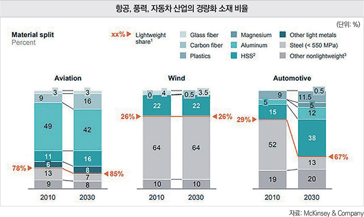 기사제목