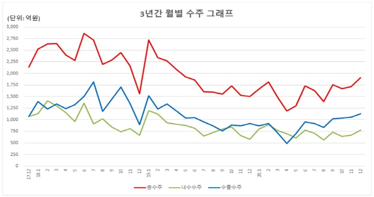 기사제목