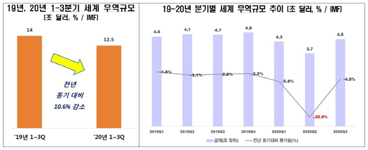 기사제목