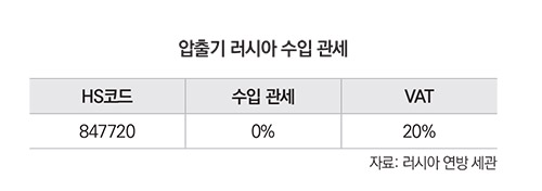 기사제목