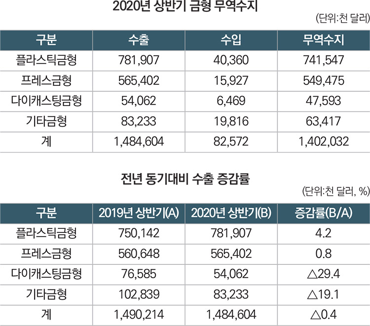 기사제목