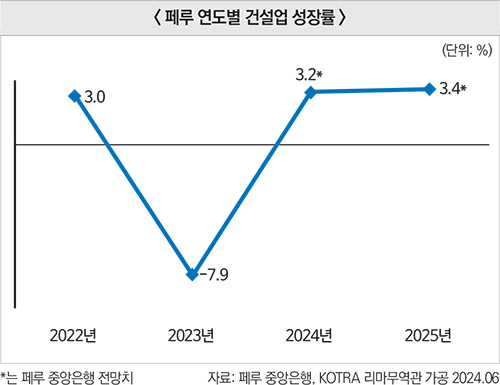 기사제목