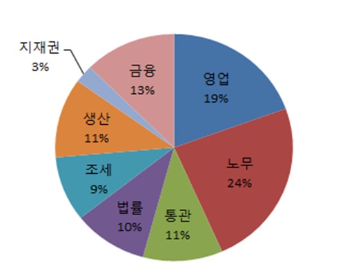 기사제목