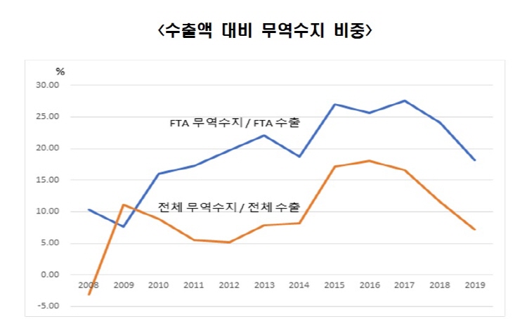 기사제목