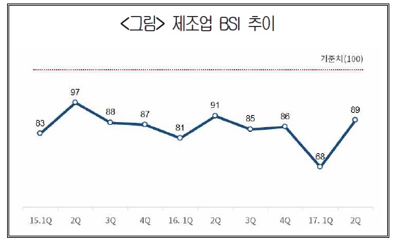 기사제목