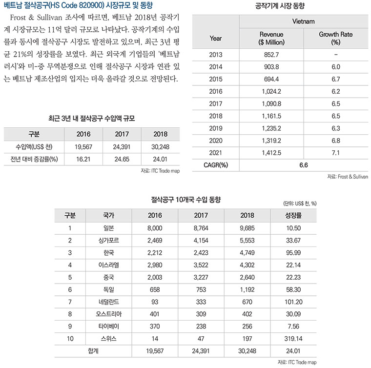 기사제목