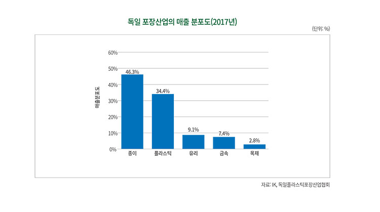 기사제목