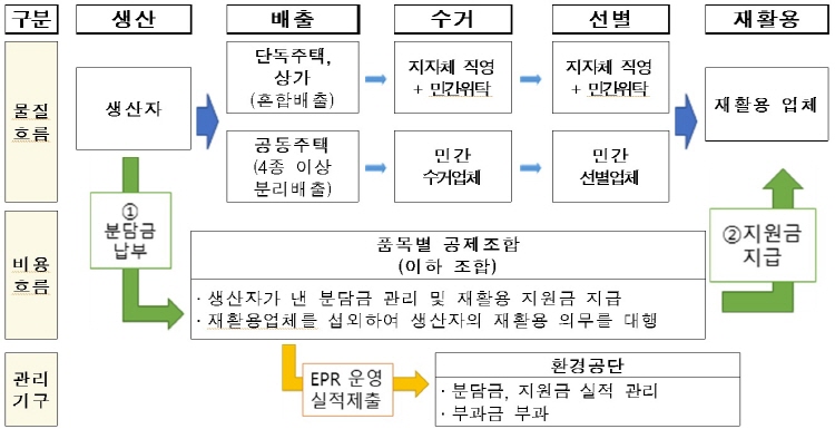 기사제목