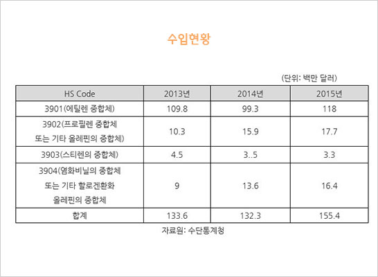 기사제목