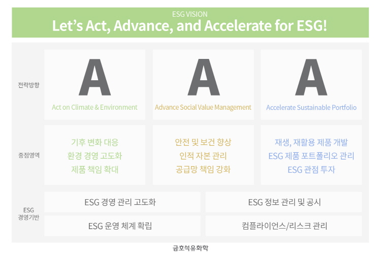 기사제목