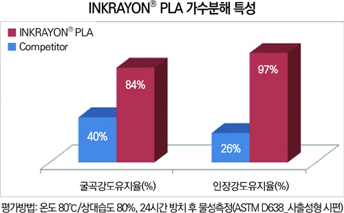 기사제목