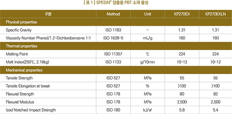 기사제목