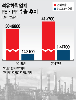 기사제목