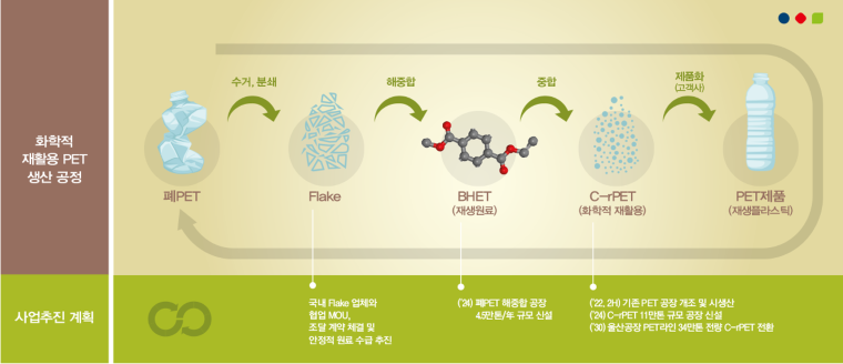 기사제목