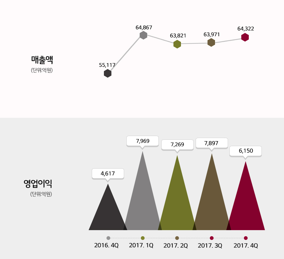 기사제목