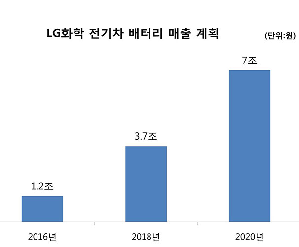 기사제목