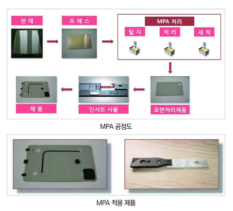 기사제목