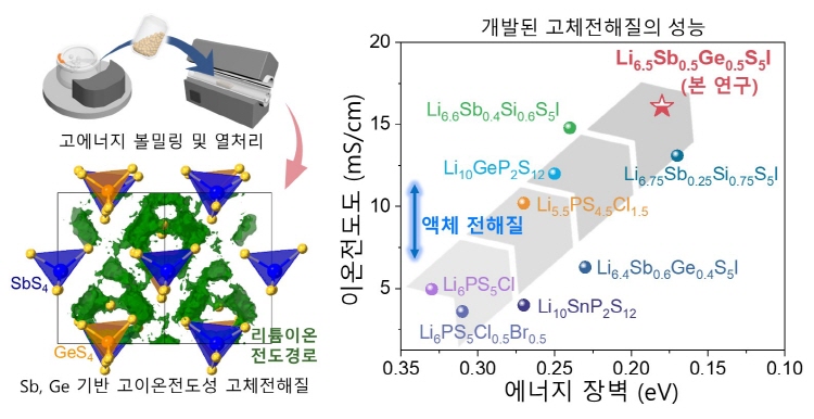 기사제목