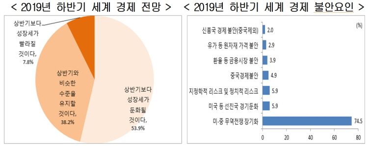 기사제목