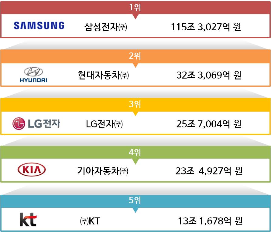 기사제목