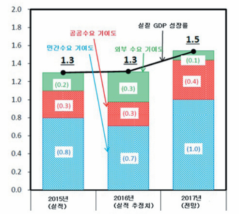 기사제목