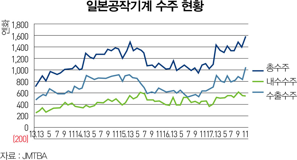 기사제목