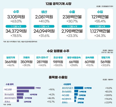 기사제목