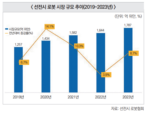 기사제목