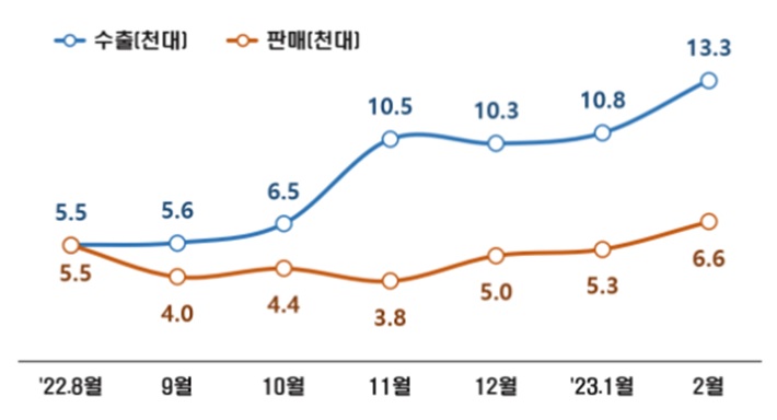 기사제목