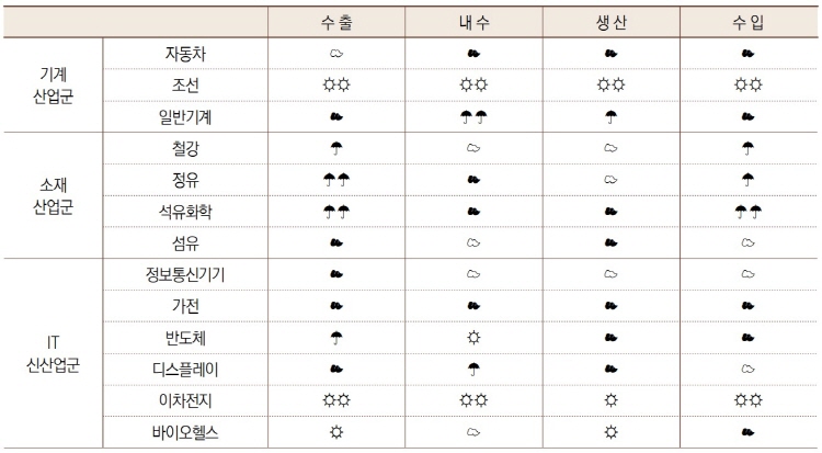 기사제목