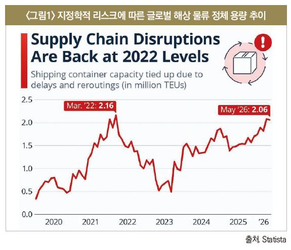 기사제목