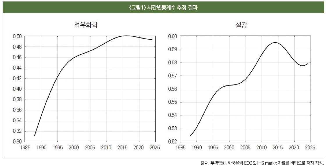 기사제목