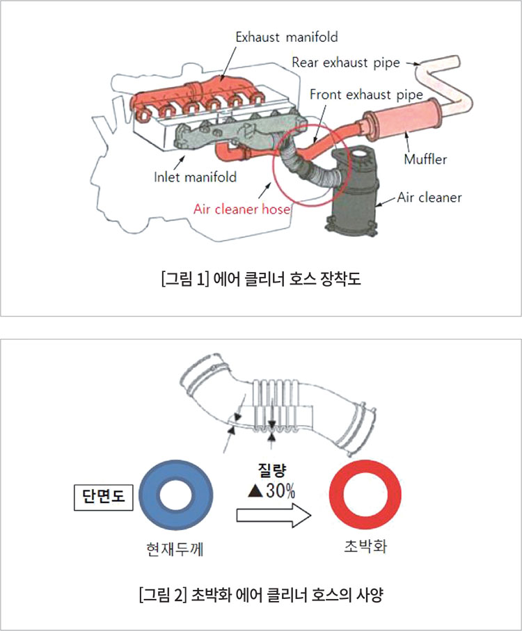 기사제목