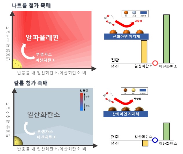 기사제목