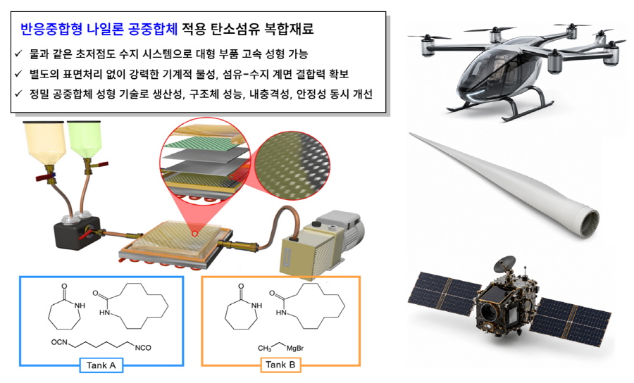 기사제목