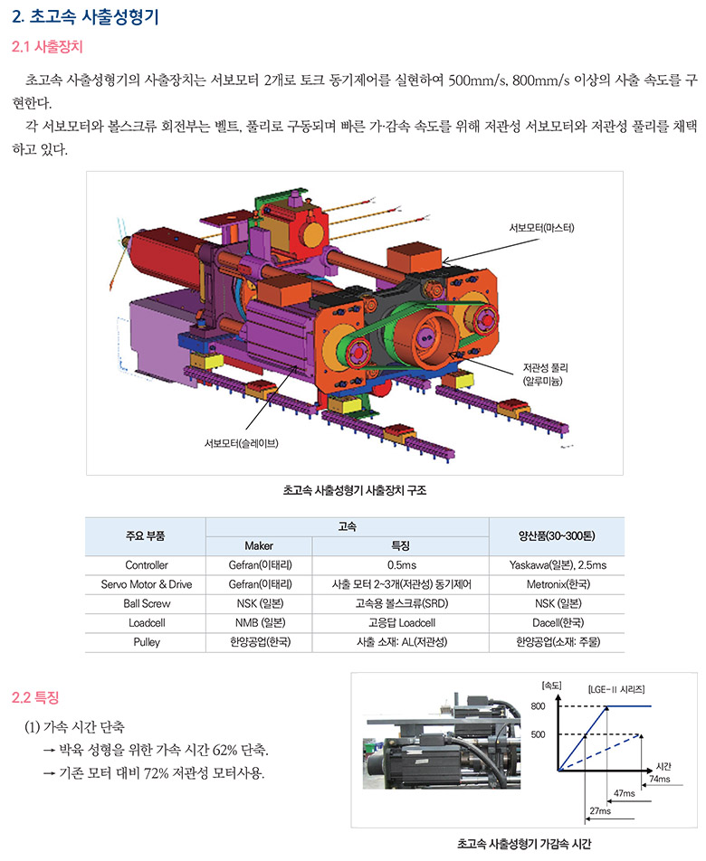 기사제목