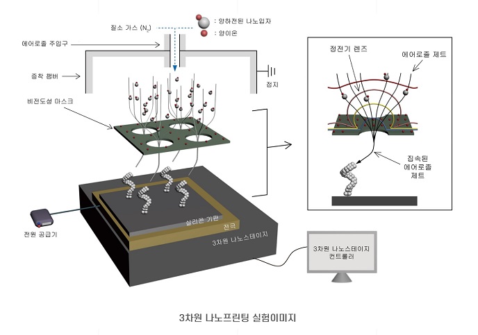 기사제목